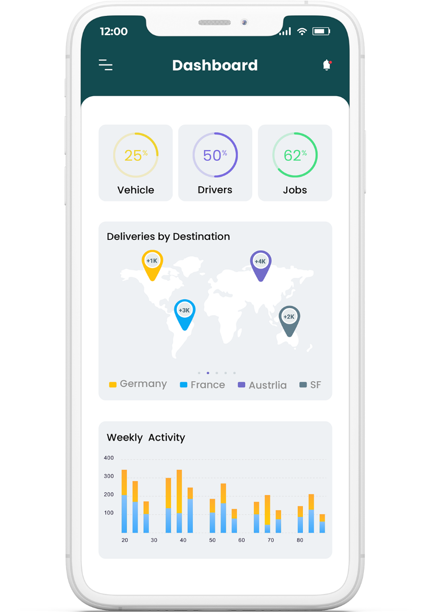 Fully Accessible Admin Dashboard